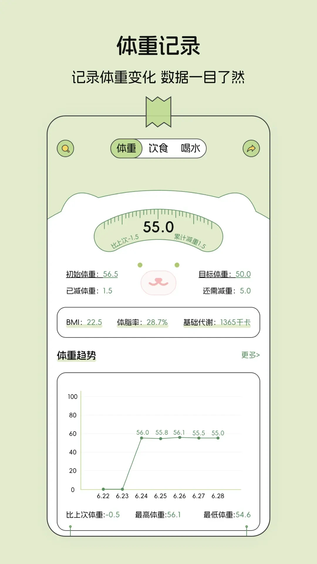 减肥记录