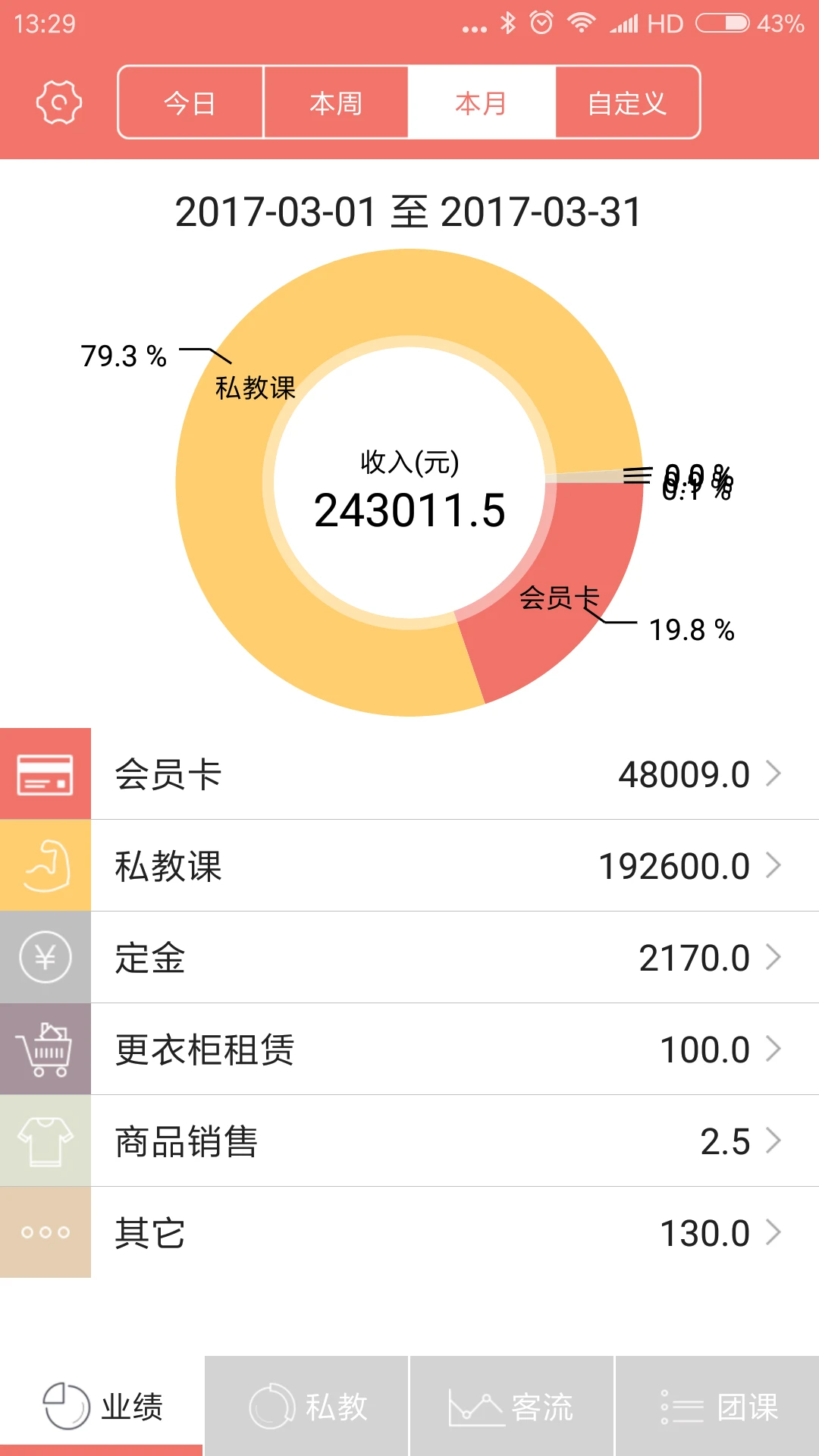 菠菜管理官方版截图