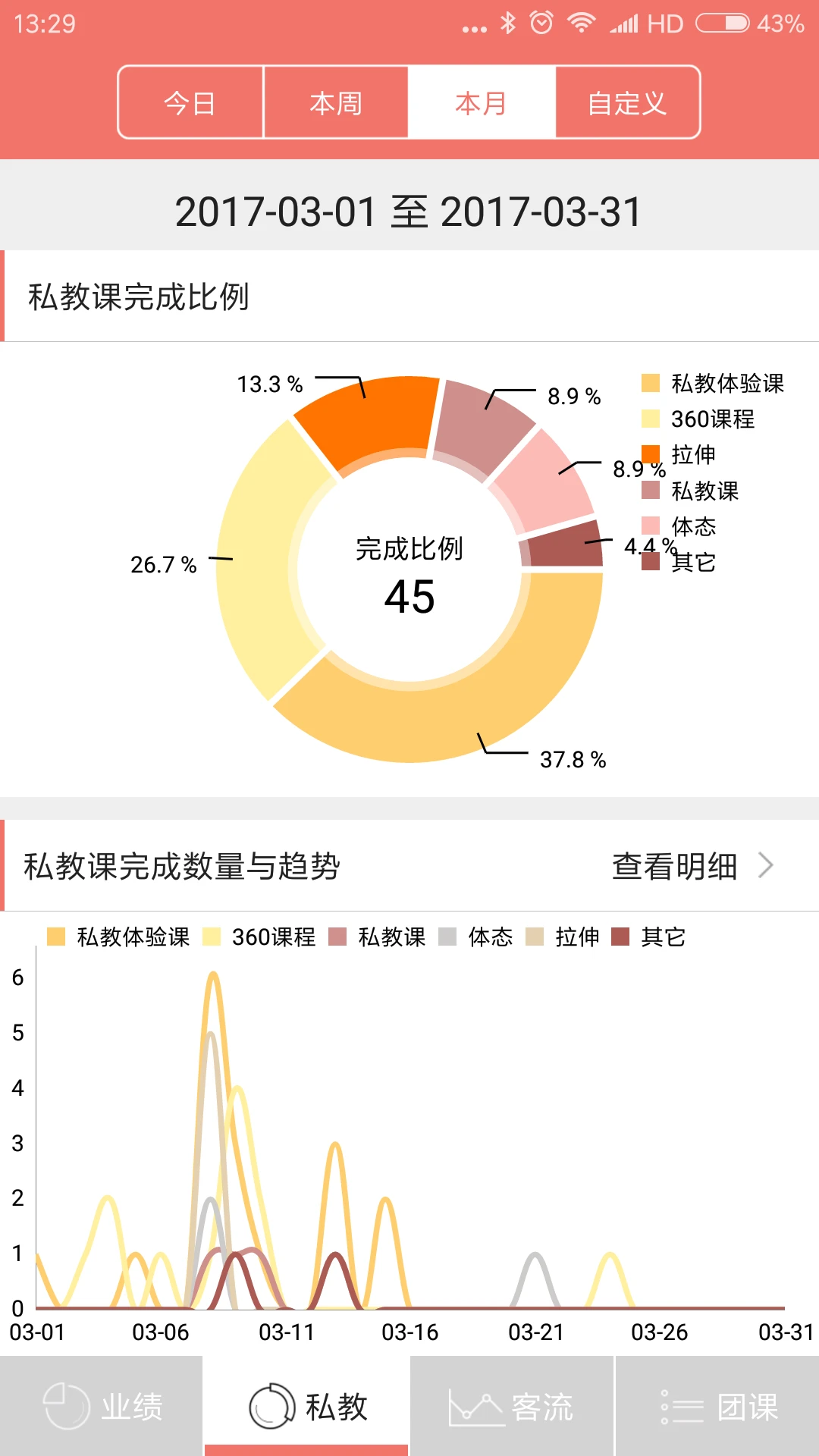 菠菜管理官方版截图