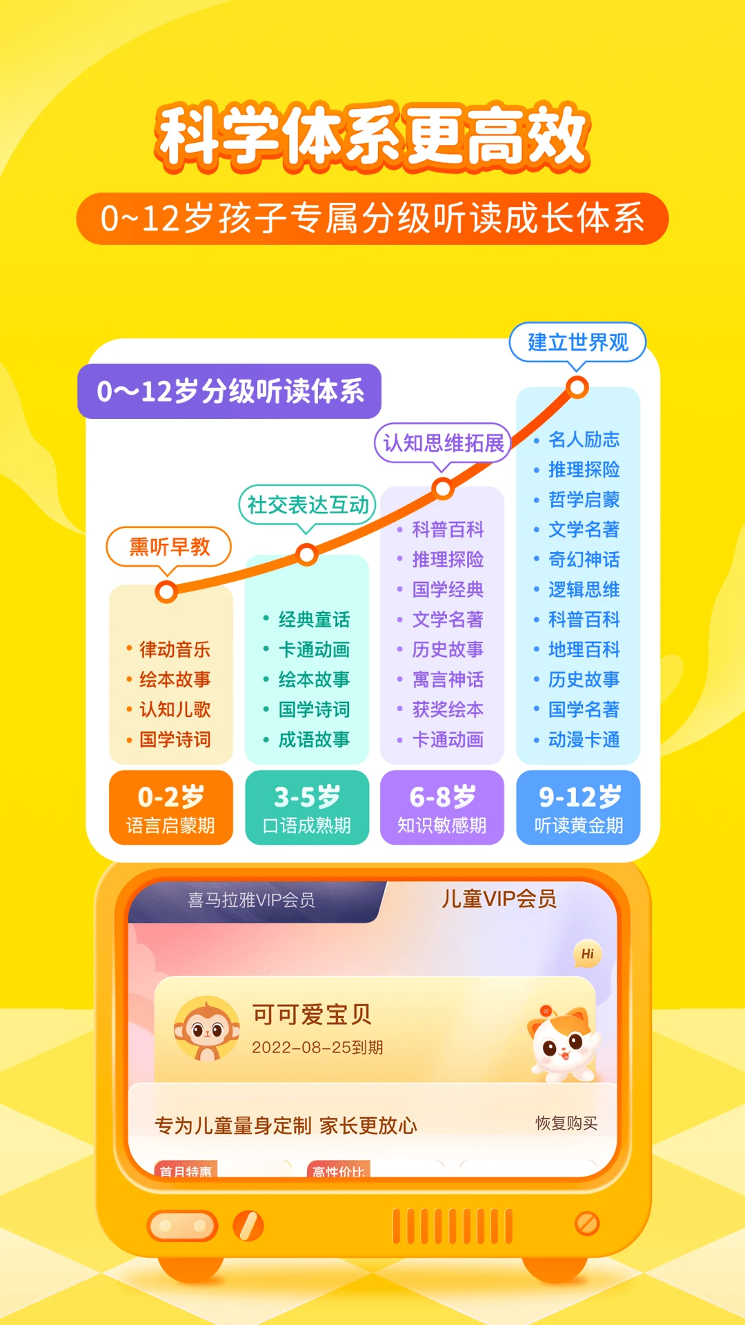 喜马拉雅儿童官方版截图