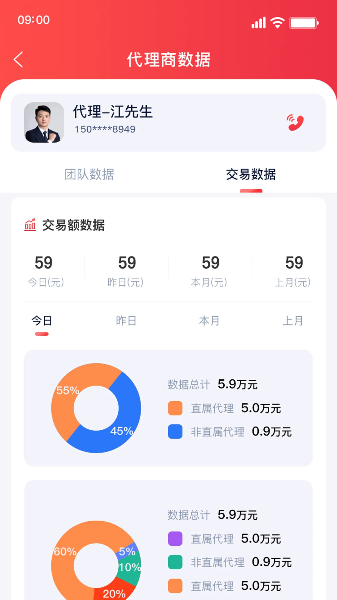 收银子