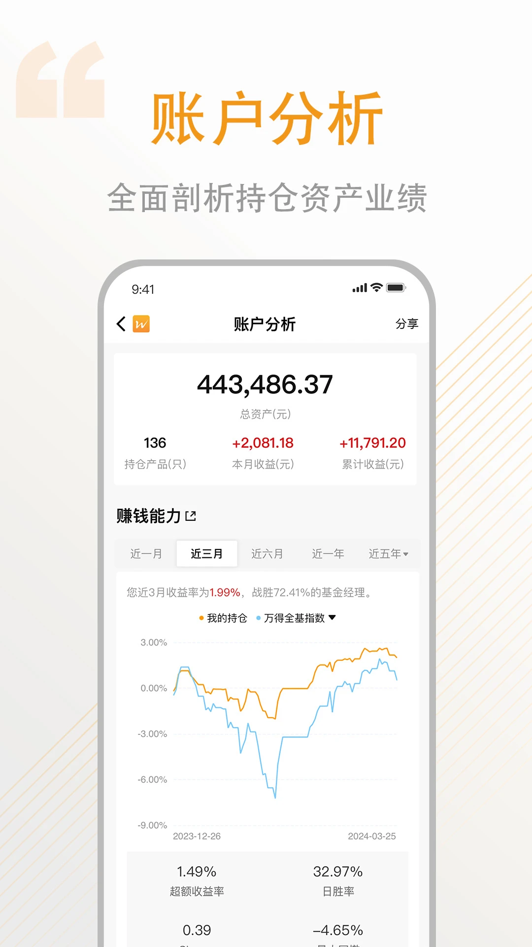 万得基金