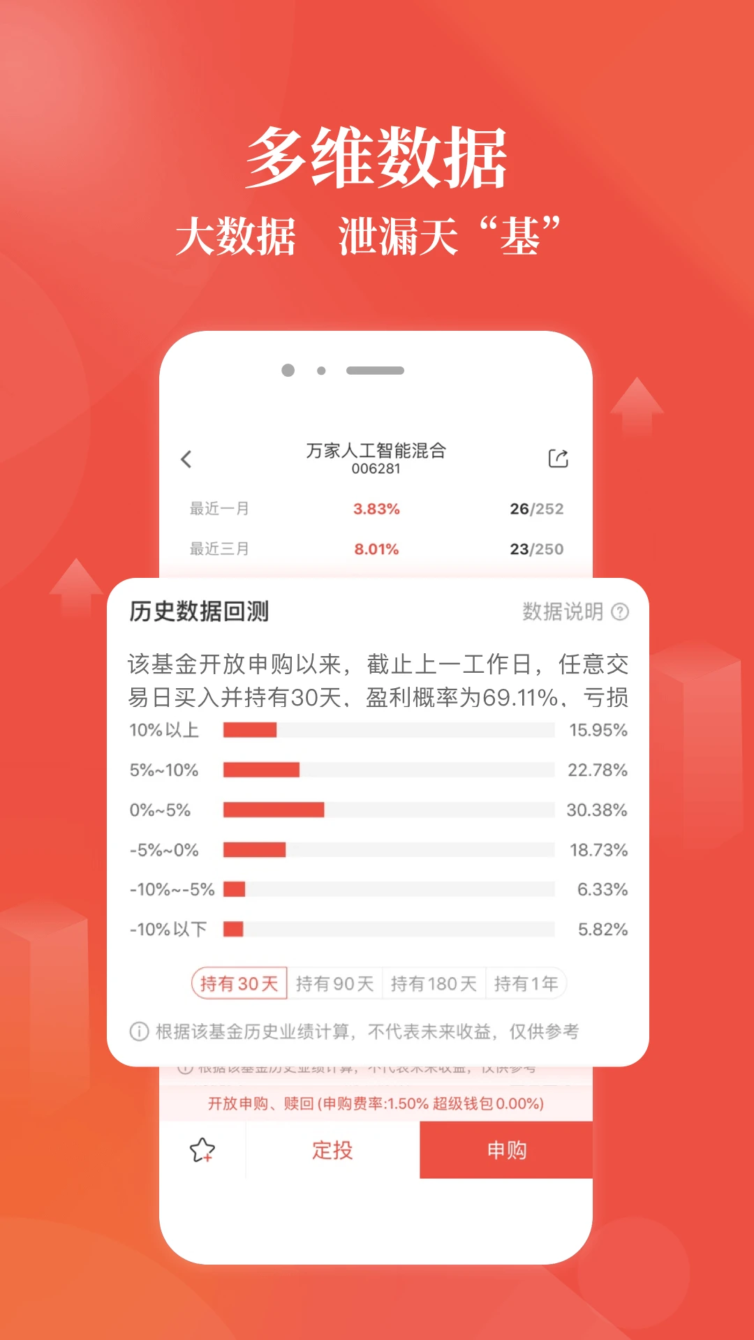 万家基金官方版截图