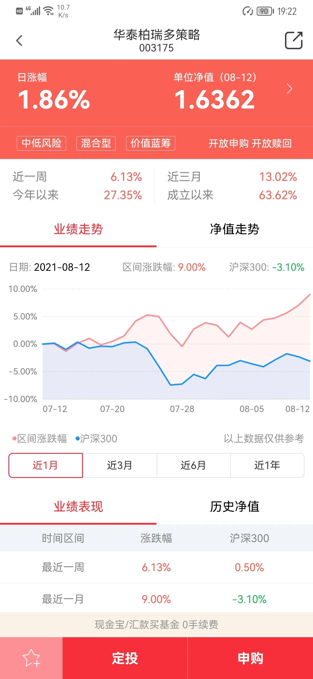 华泰柏瑞基金官方版截图