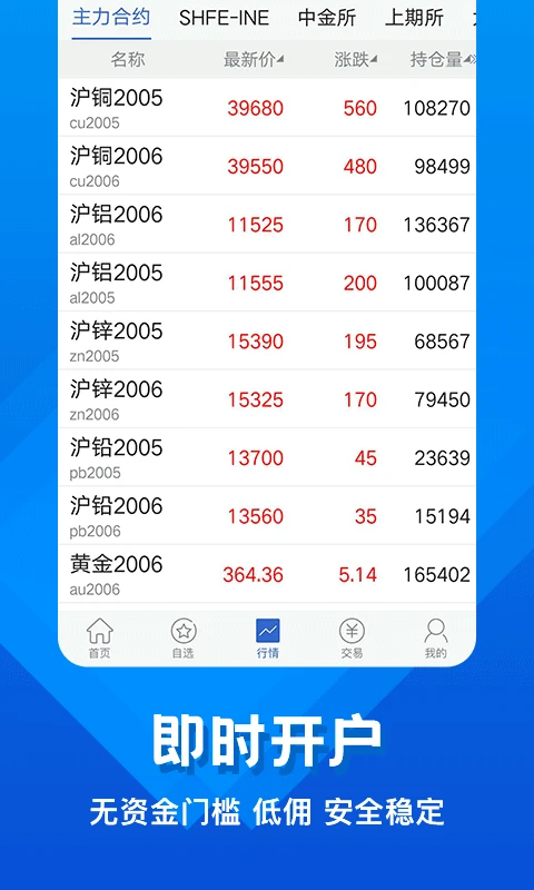 中辉期货官方版截图