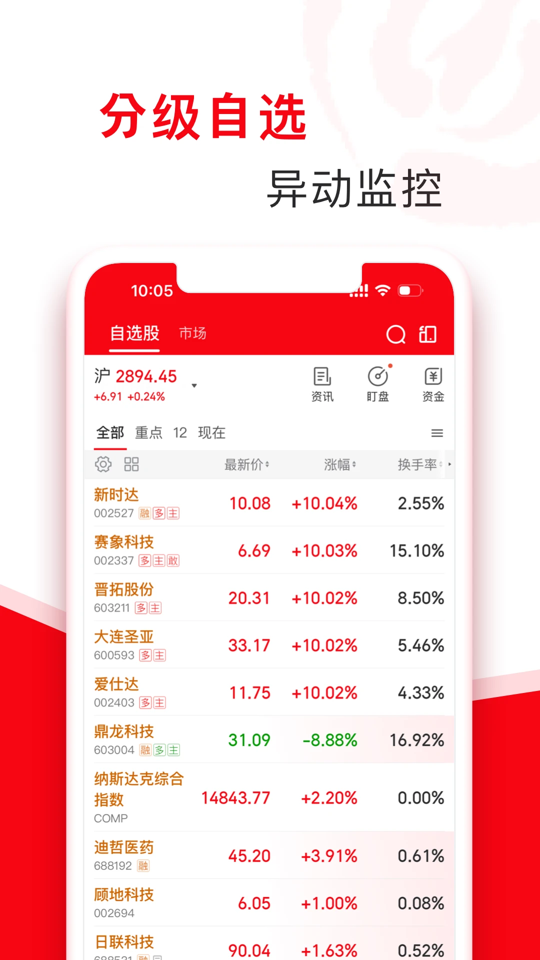 指南针股票官方版截图