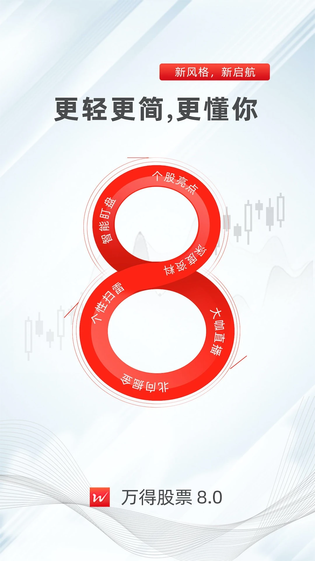 万得股票官方版截图