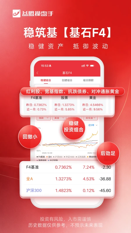 益盟操盘手官方版截图